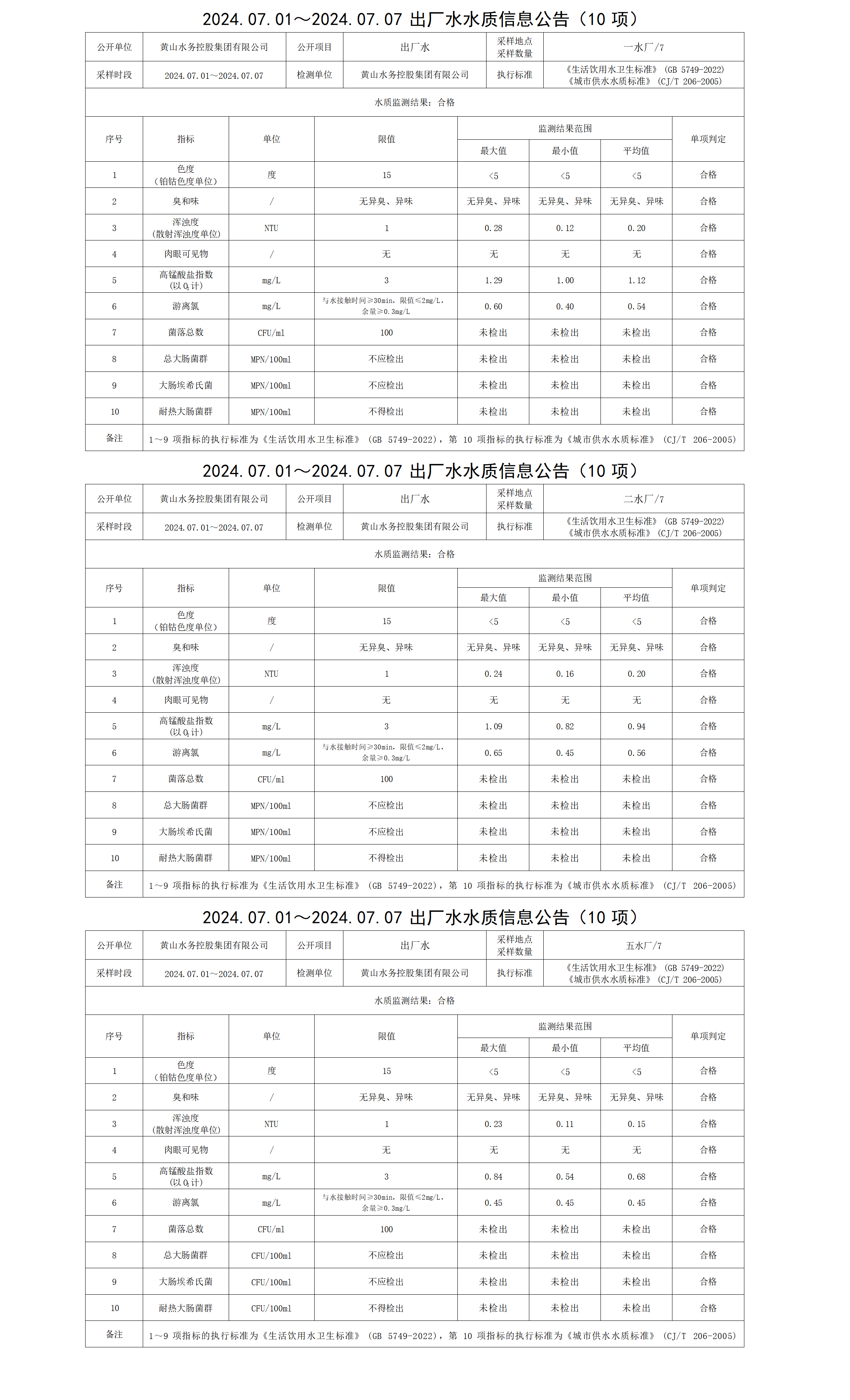 2024.07.01～2024.07.07出廠水水質信息公告(10項)_01.png