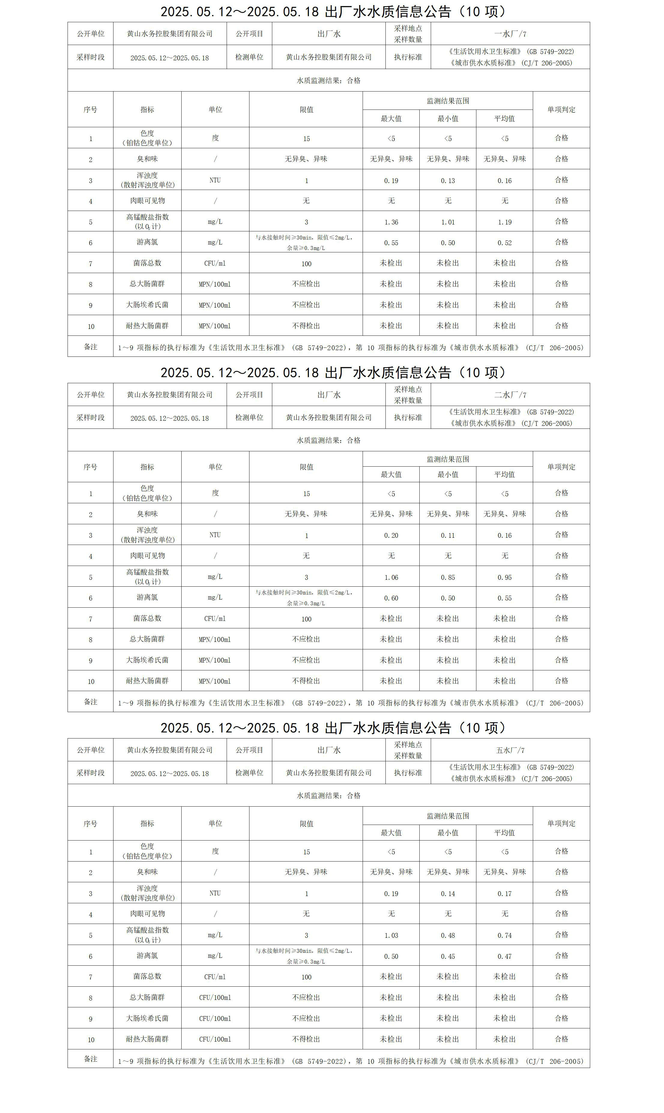 2025.05.12～2025.05.18出廠水水質信息公告(10項)_01.jpg