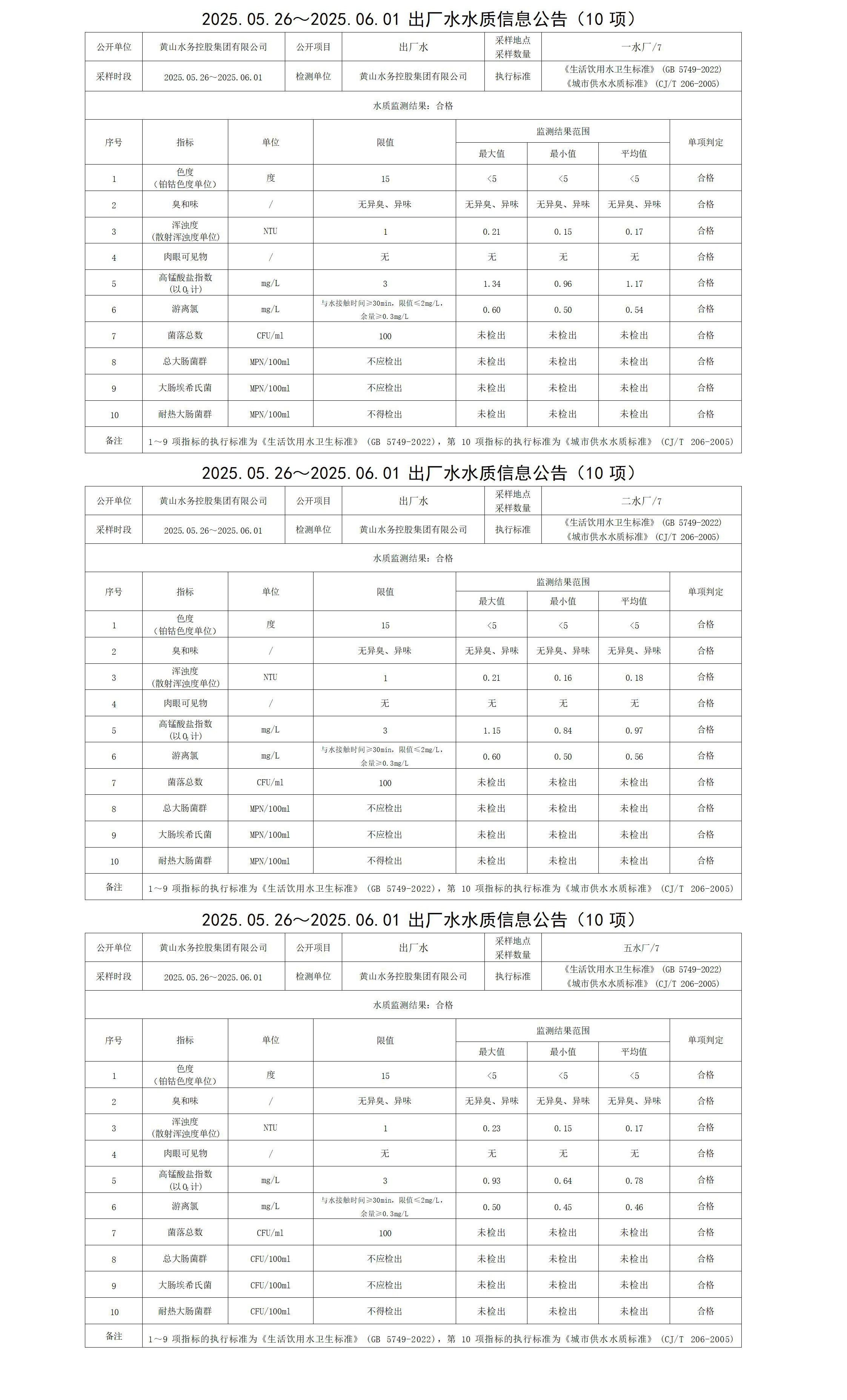 2025.05.26～2025.06.01出廠水水質信息公告(10項)_01.jpg