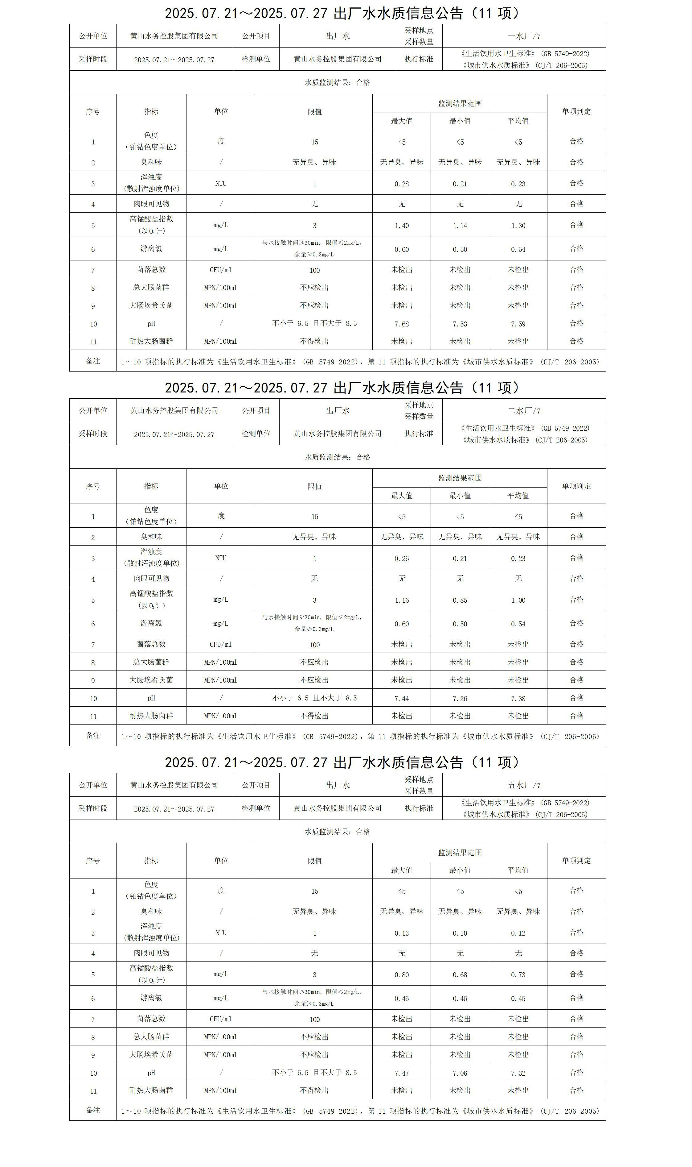2025.07.21～2025.07.27出廠水水質信息公告(11項)_01.jpg