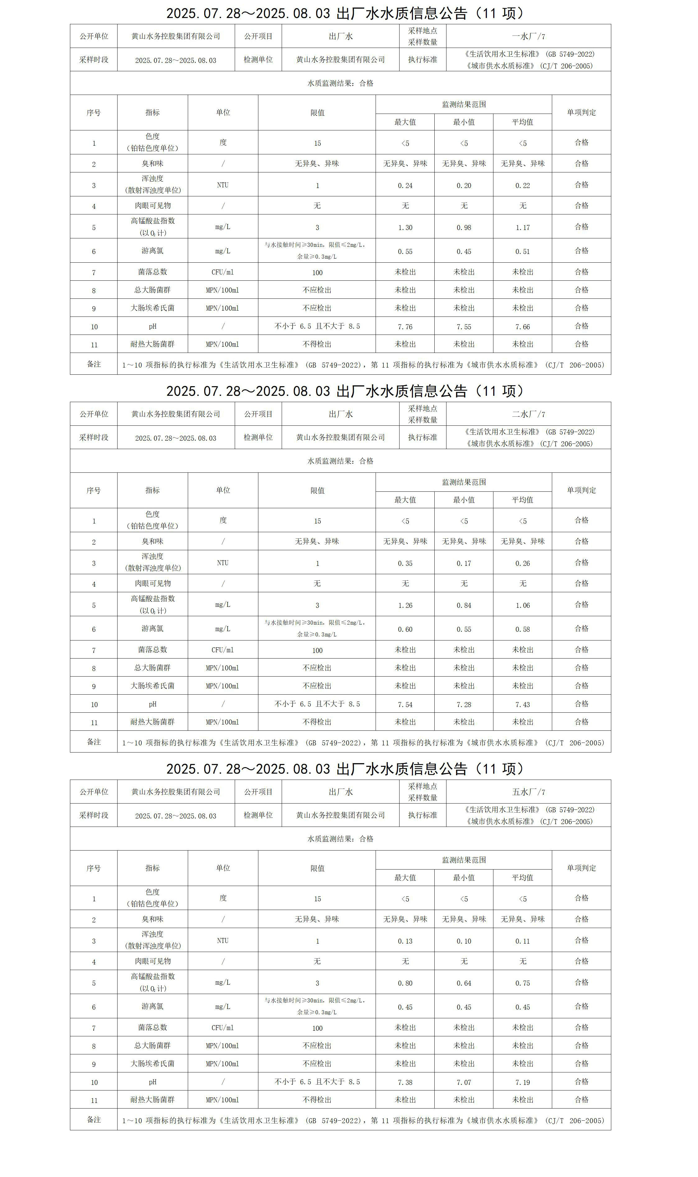 2025.07.28～2025.08.03出廠水水質信息公告(11項)_01.jpg