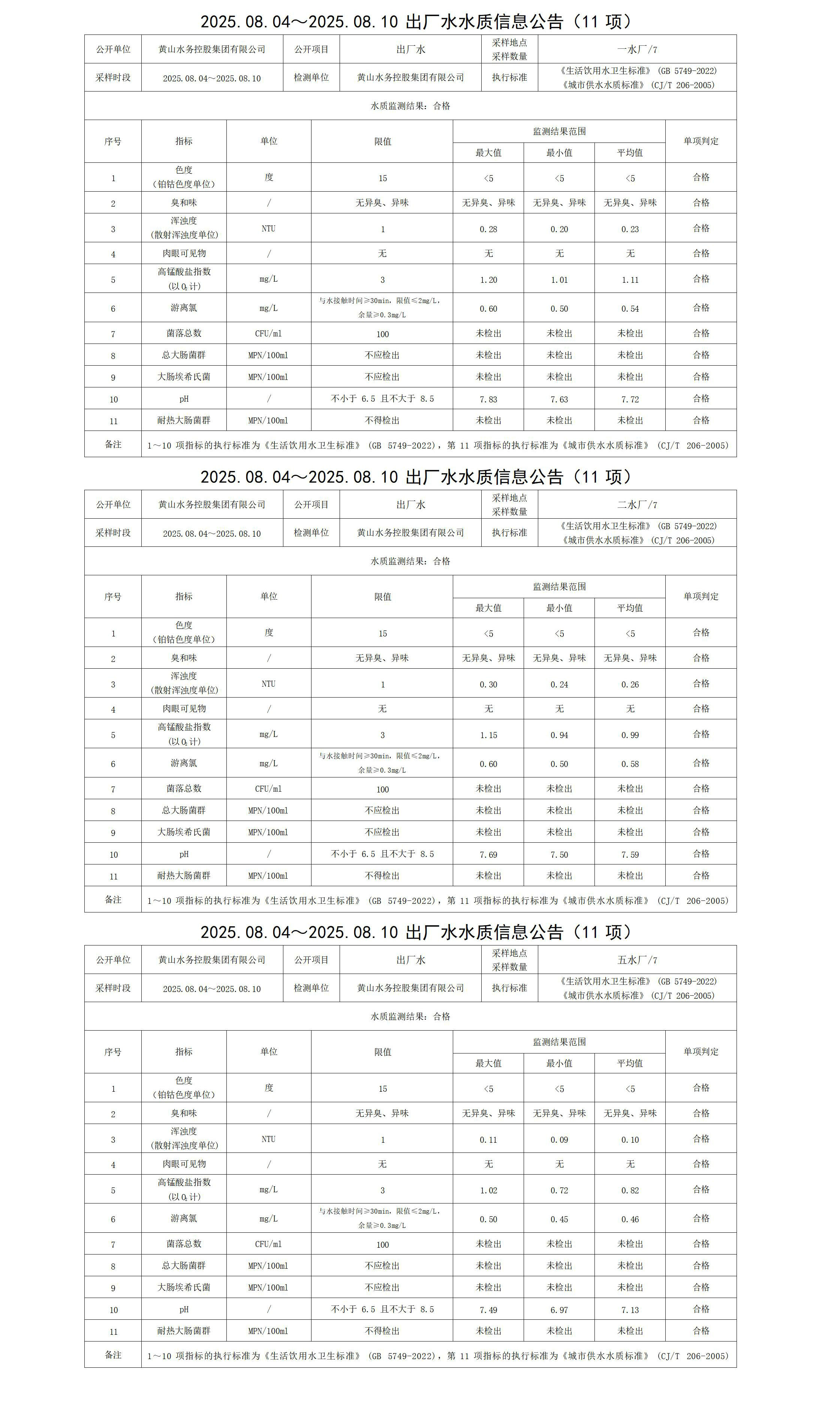 2025.08.04～2025.08.10出廠水水質信息公告(11項)_01.jpg