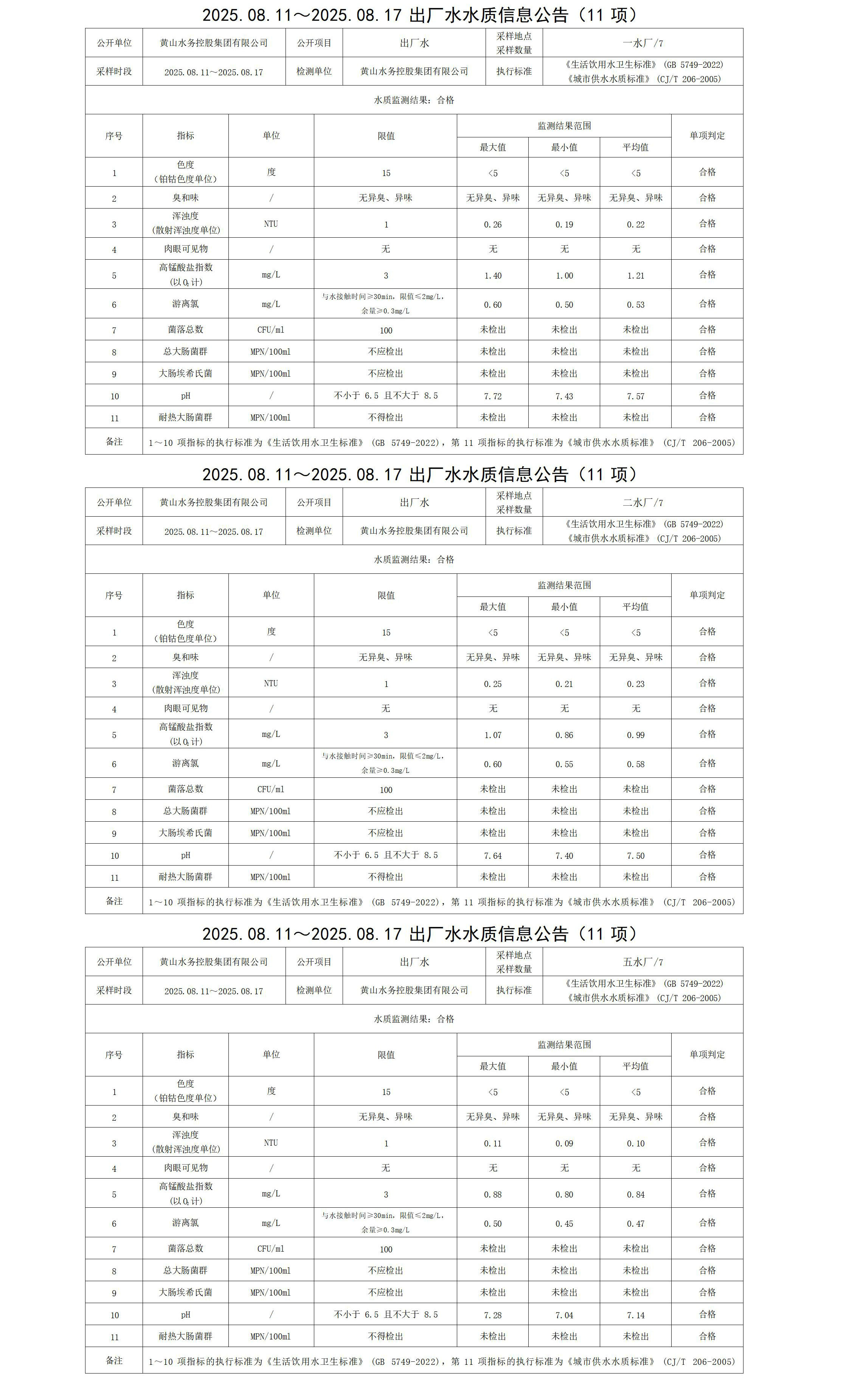 2025.08.11～2025.08.17出廠水水質信息公告(11項)_01.jpg